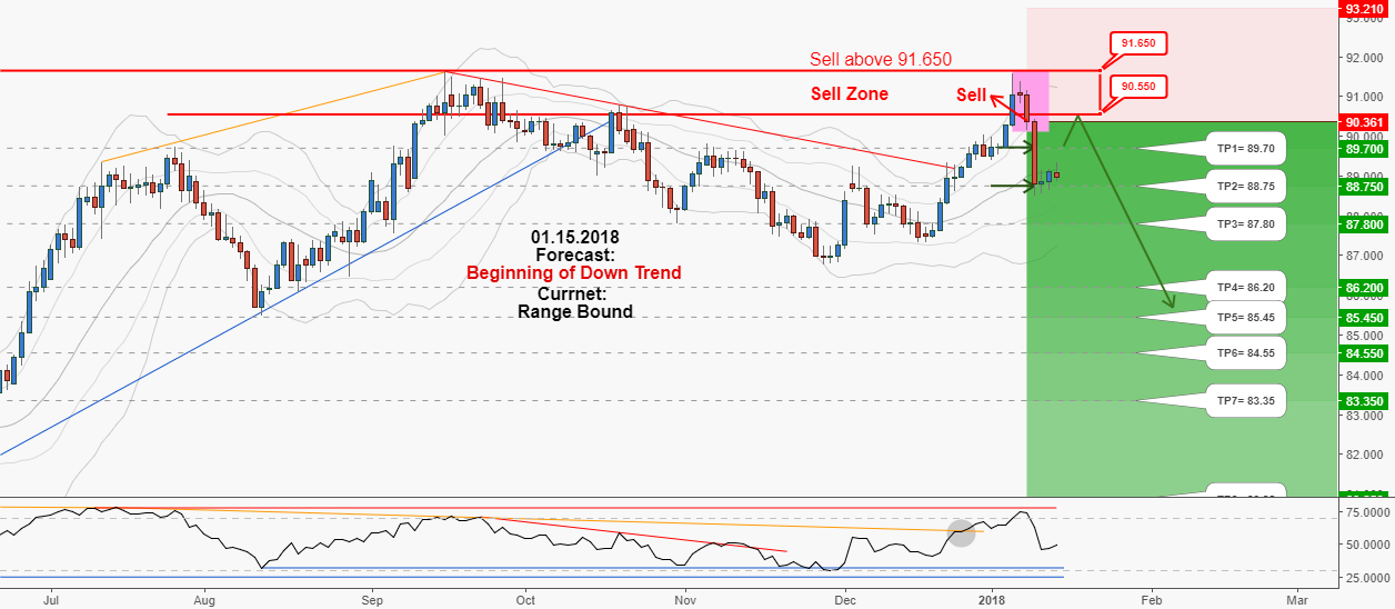 Forexsignal 88