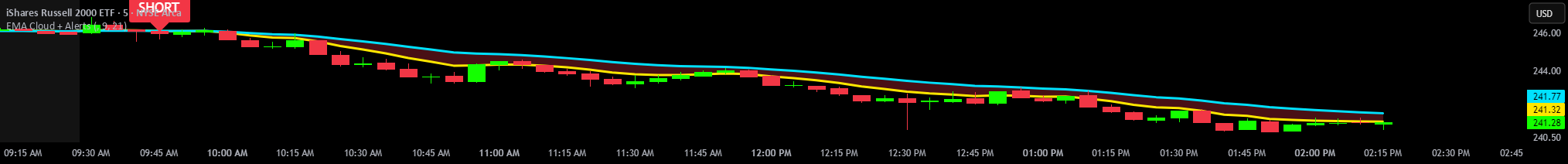 EMA Cloud + Alerts - المؤشر حسب VeroTradeX — TradingView
