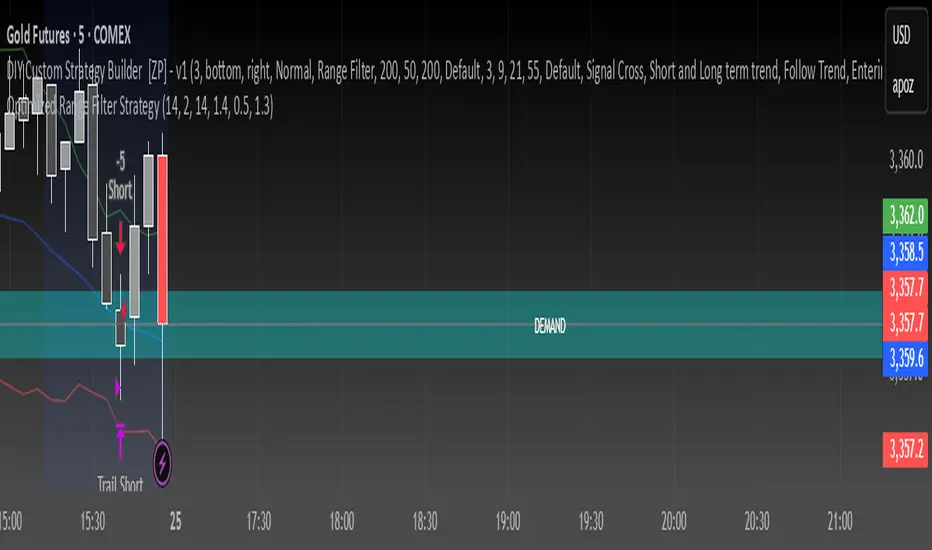TOLLBOOTH tarafından Optimized Range Filter Strategy — TradingView