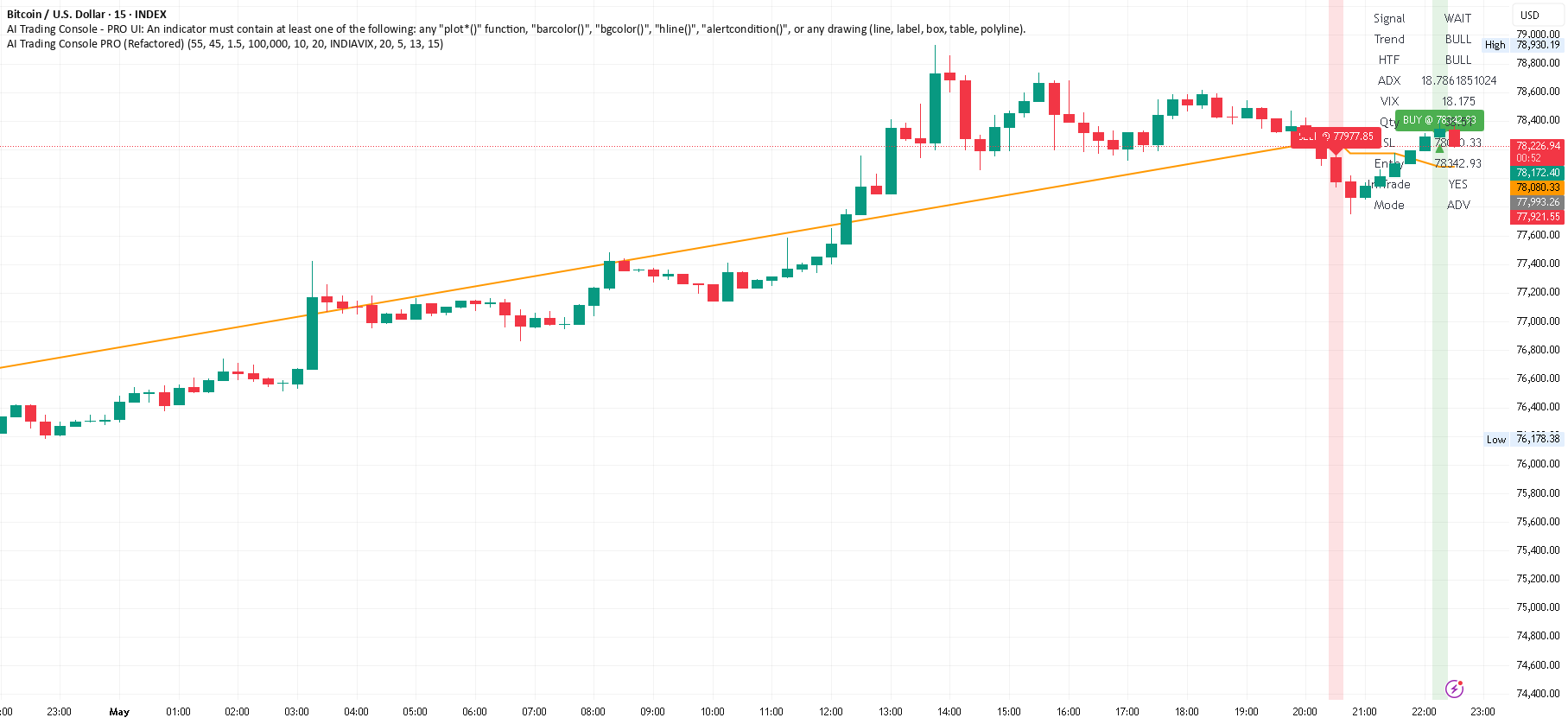 AI Trading Console with Dashboard (One Signal Per Trend Move ...