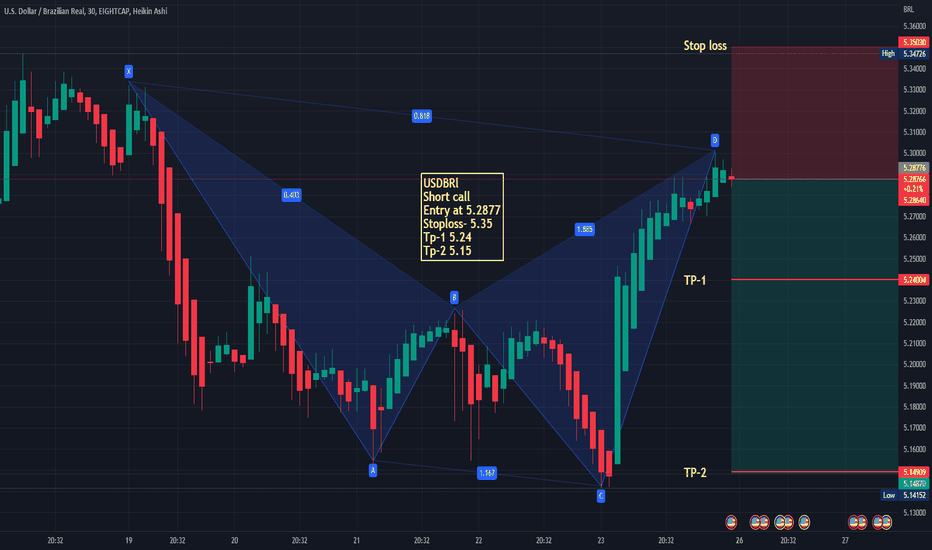 USD BRL Chart – Dollar to Real Rate — TradingView