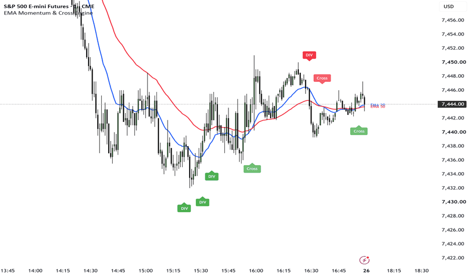 指数移動平均 (EMA) — インジケーターとストラテジー — TradingView