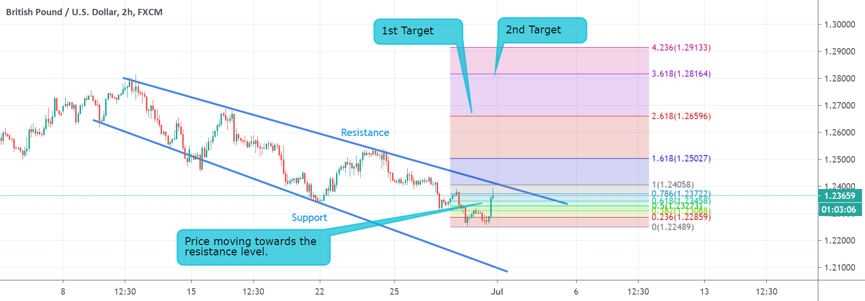 www.tradingview.com