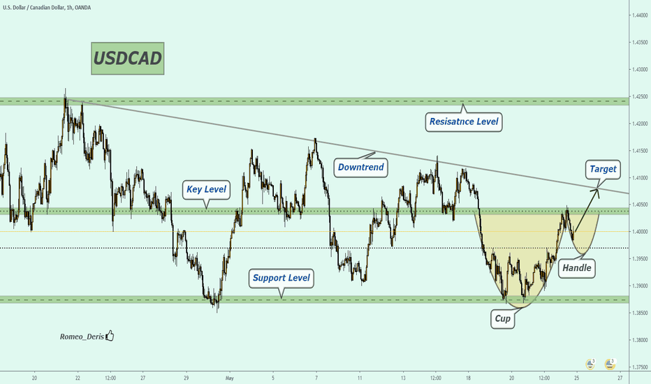 La cotation du ptrole sur le forex