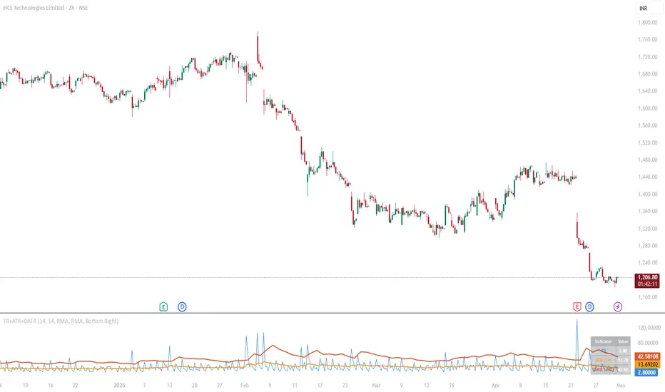 TR / ATR / DATR Combined by Anupam Anand — Indicator by anupam ...