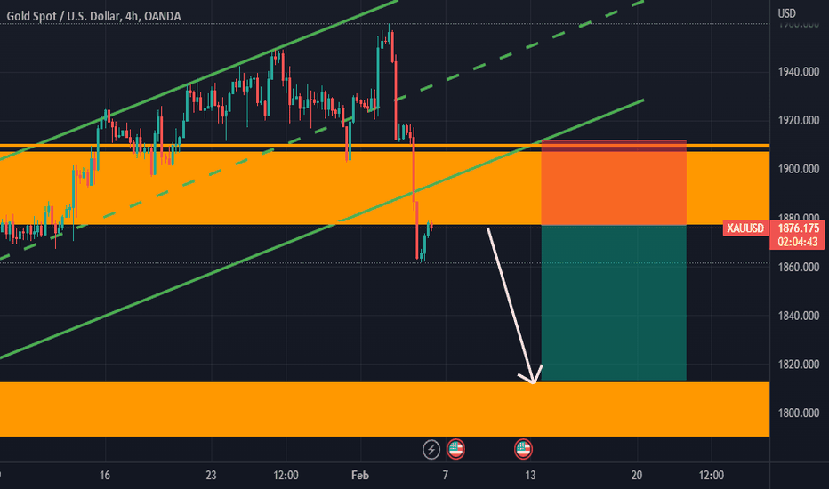 XAUUSD: Gold to keep falling