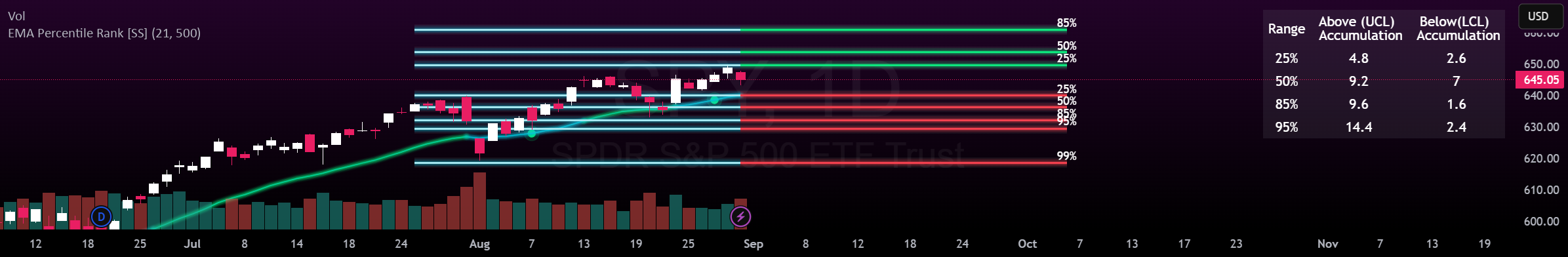 EMA Percentile Rank [SS] — Steversteves 의 인디케이터 — TradingView