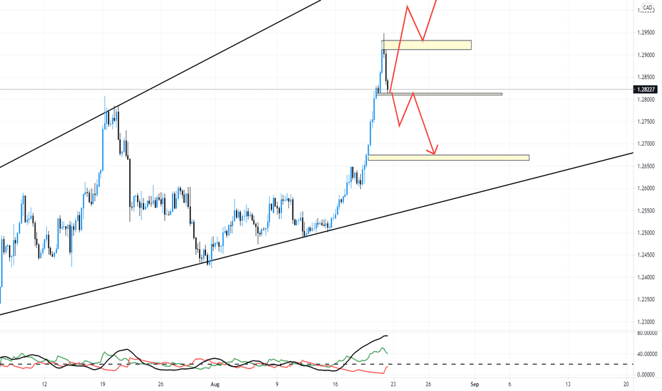 Kbfx forex