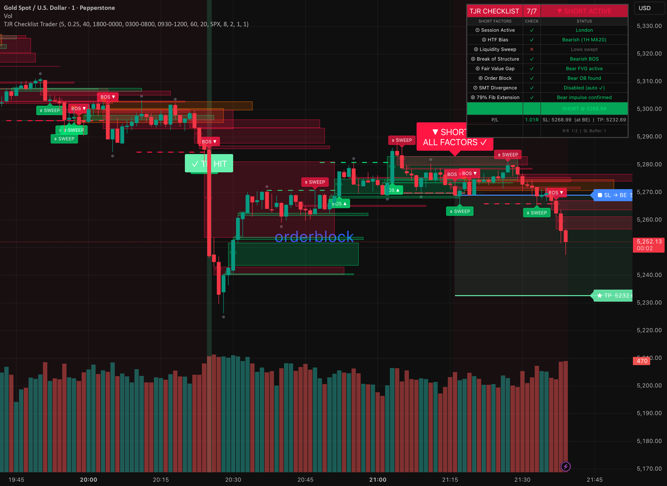 TJR Strategy Indicator by ds82385 — TradingView