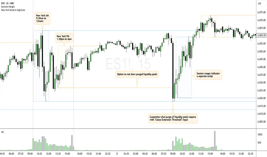 New York Sessions High/Low with Liquidity Purge Criteria — LimYX 의 ...