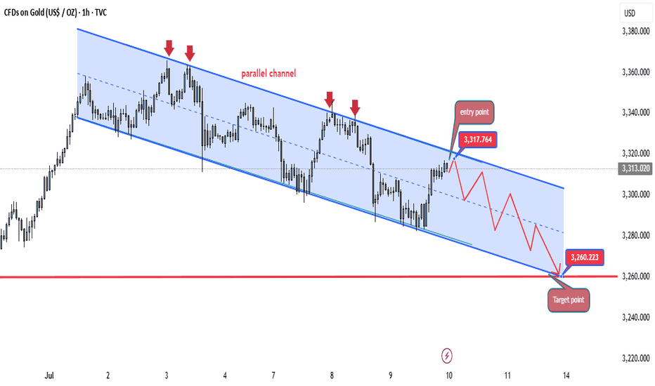 GOLD SELL SETUP- Parallel channel breakdown