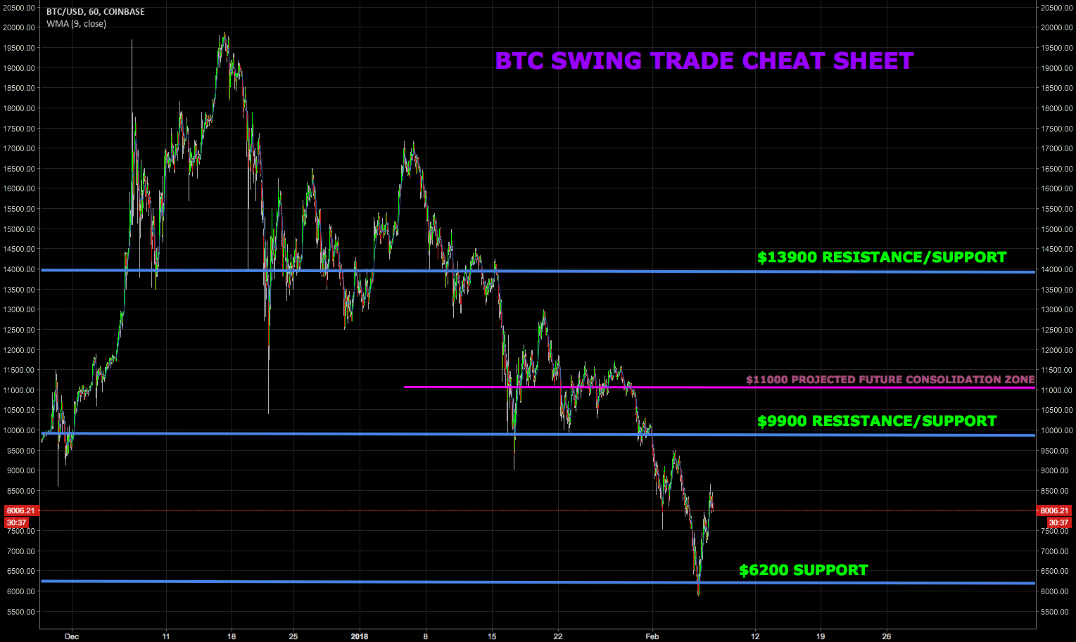 cryptocurrency trading cheat sheet cryptocurrency trading cheat sheet