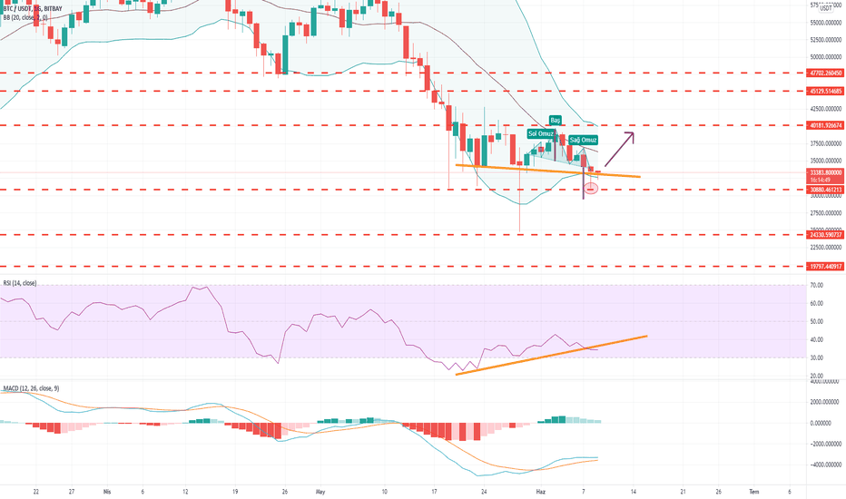 BTC/USDT