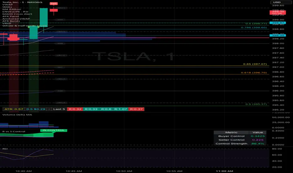 Whole & Half Dollar Levels — Indicator by codycolton97 — TradingView