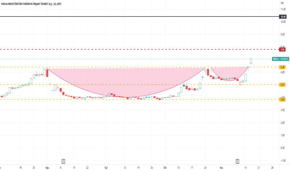 YAYLA ENERJİ - YAYLA EN. UR. TUR. VE INS
