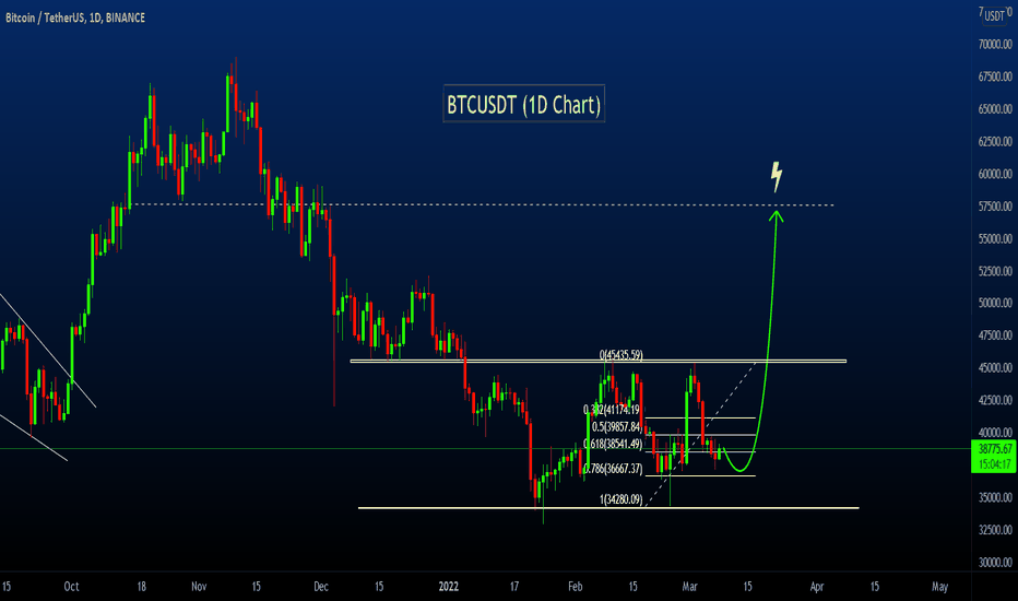 t_GreenCryptoTrades