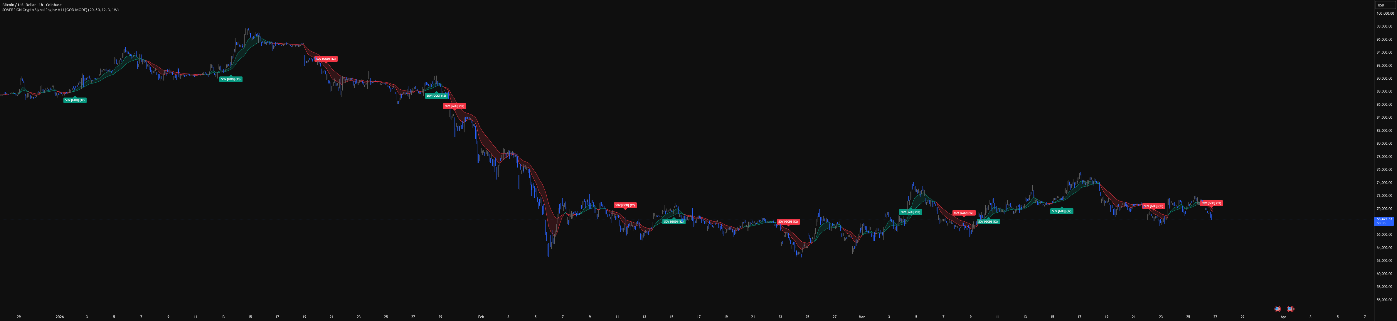 Multi-Confluence Quant crypto Engine — 指标由QuantSovereign提供 — TradingView