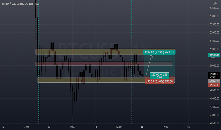 Rectangle Chart Patterns TradingView rectangle-chart-patterns-tradingview