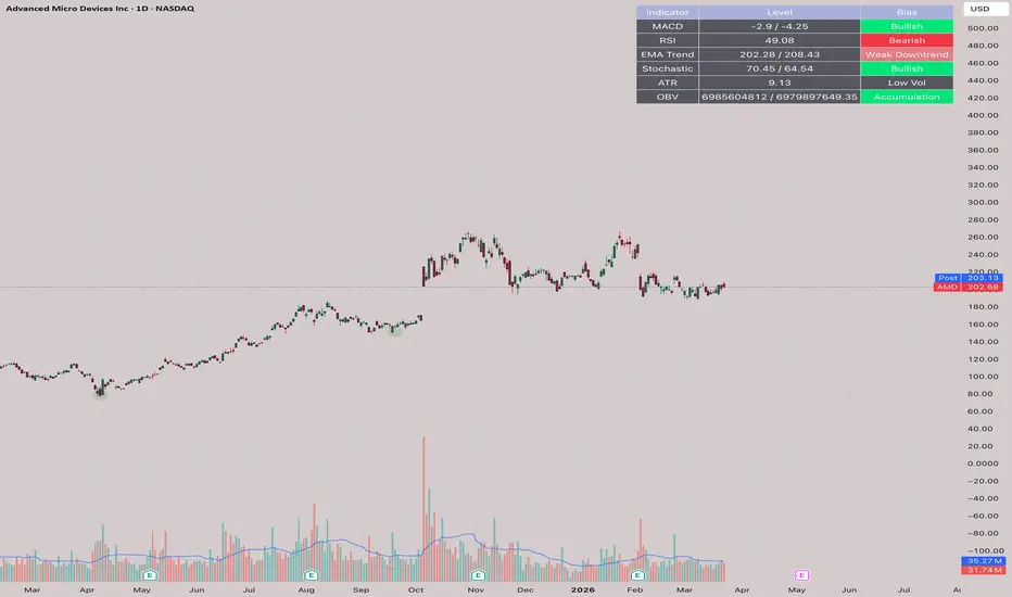Multi-Indicator Dashboard 由joeyiscooking 提供 — TradingView