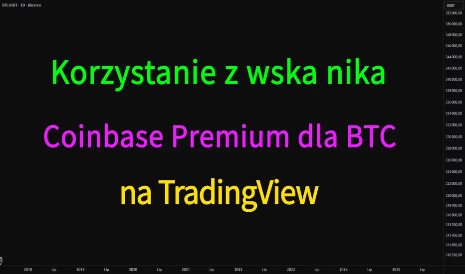 Coinbase Send Btc Viewing Korzystanie z wskaźnika Coinbase Premium dla BTC na TradingView dla ...