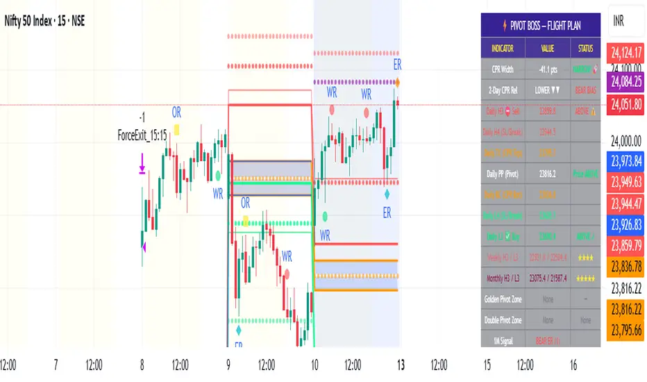 senthimurugan 의 Pivot Boss Nifty Options Strategy (PBNOS) — TradingView
