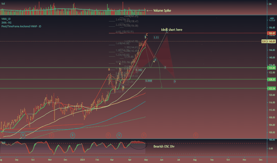 EXR Stock Fund Price And Chart NYSE EXR TradingView exr-stock-fund-price-and-chart-nyse-exr-tradingview