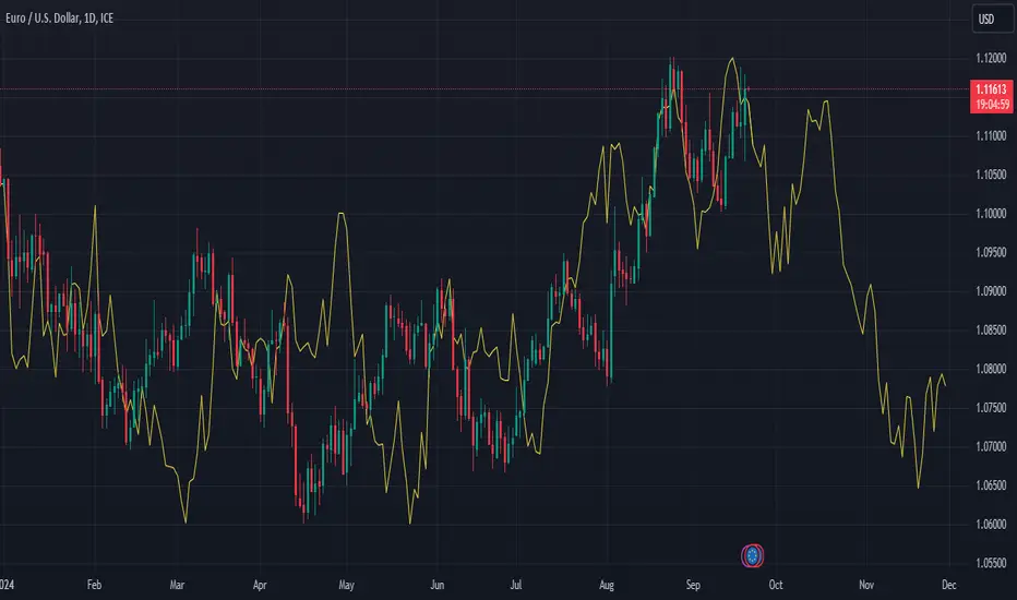 Seasonal Trend with Interval Lookback — TradersPod tarafından gösterge ...