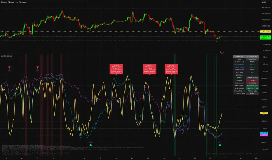 QE Range Position Oscillator PRO (QE RPO PRO)
