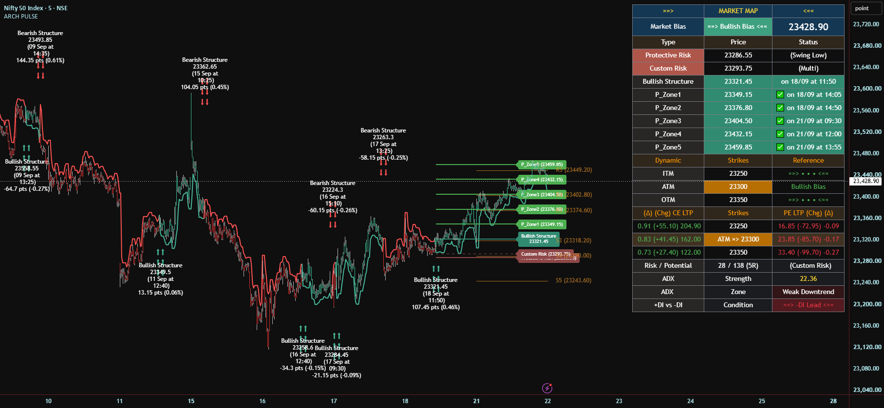 TE_ARCH_PULSE — Indicator by SELVA121 — TradingView