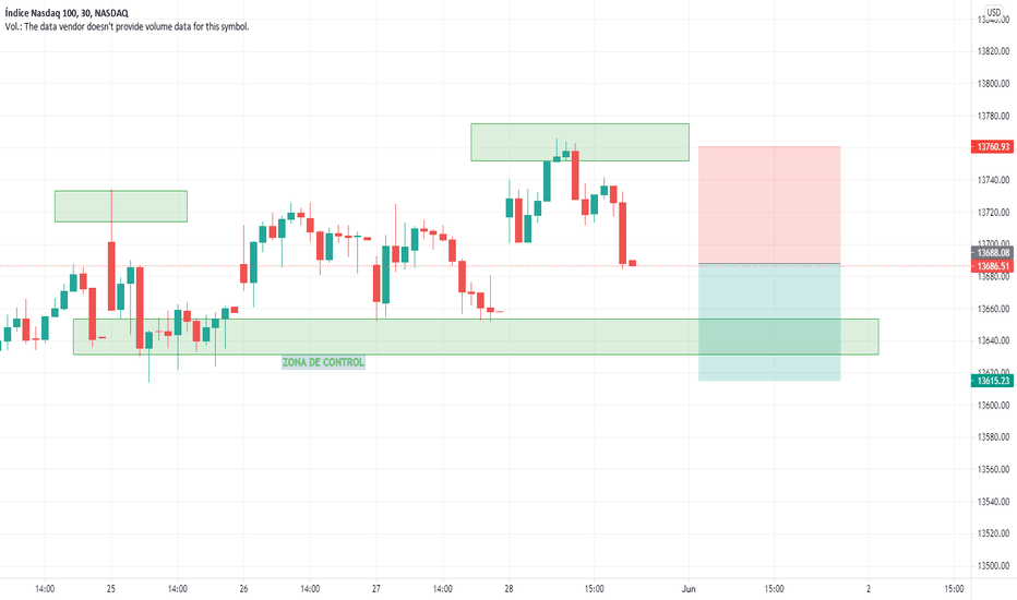 tradingview nasdaq bitcoin