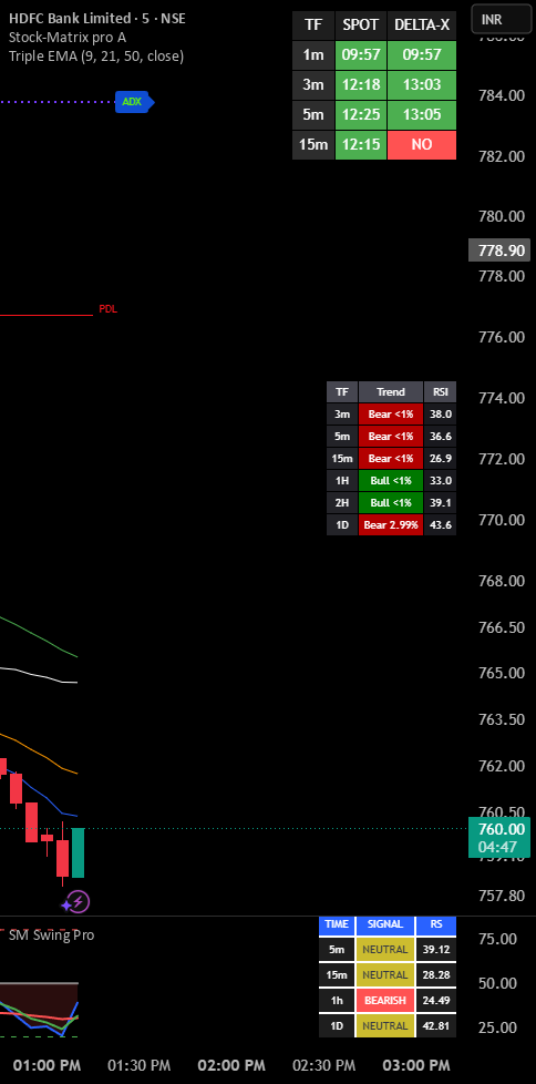 Stock-Matrix PF 2.1 — Indicator by mohdkamran635 — TradingView