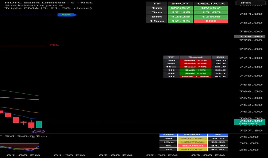 Stock-Matrix PF 2.1 — Indicator by mohdkamran635 — TradingView