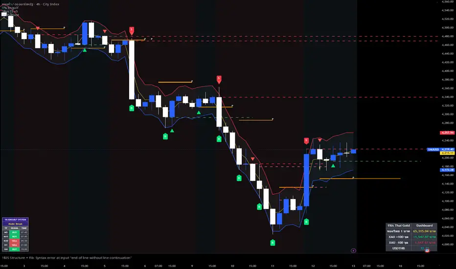 1%IS PivotPoint — อินดิเคเตอร์โดย AntmanForex — TradingView