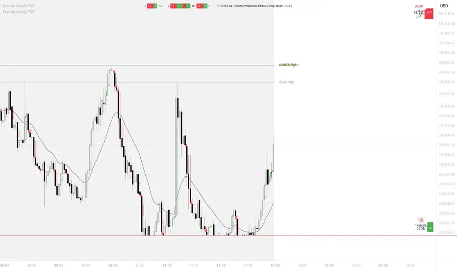 Hourly Body Boxes — Indikator oleh sergeytsypan — TradingView