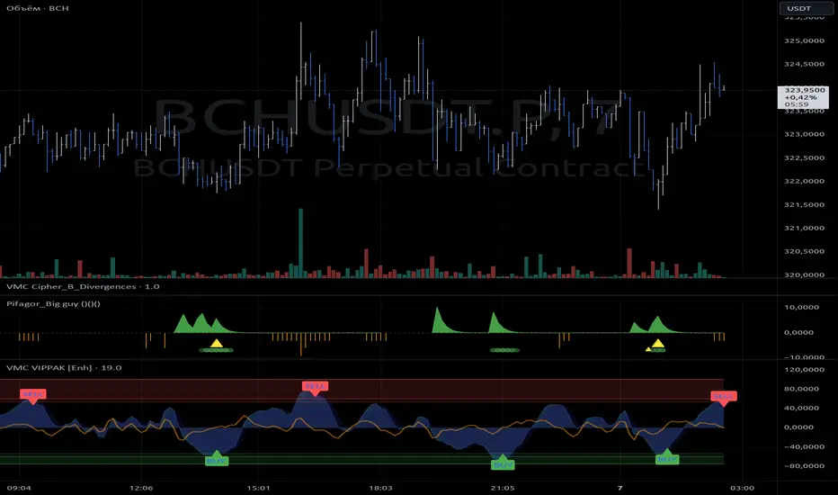 VMC by VIPPAK 001 [Enhansed]: indicador de vippak — TradingView