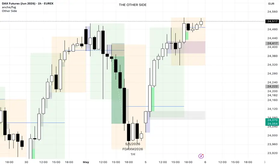 TOS Ecosystem - المؤشر حسب K2eastface — TradingView