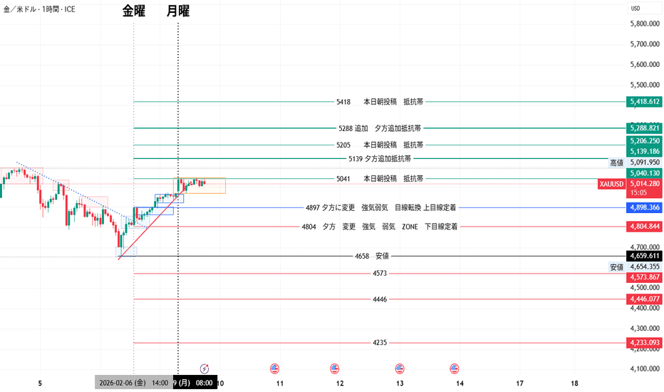 kawasekajino — トレードアイデアとスクリプト — TradingView