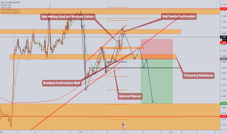 EURUSD: EURUSD -  Expected To Drop Down .