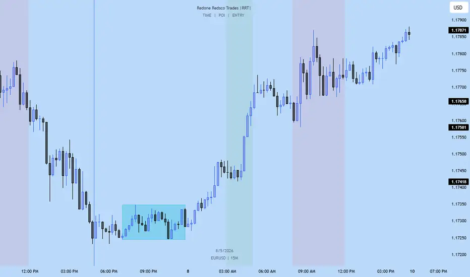 Redone Redsco Trades |RRT| — Indicator by REDONEOTHMAN — TradingView