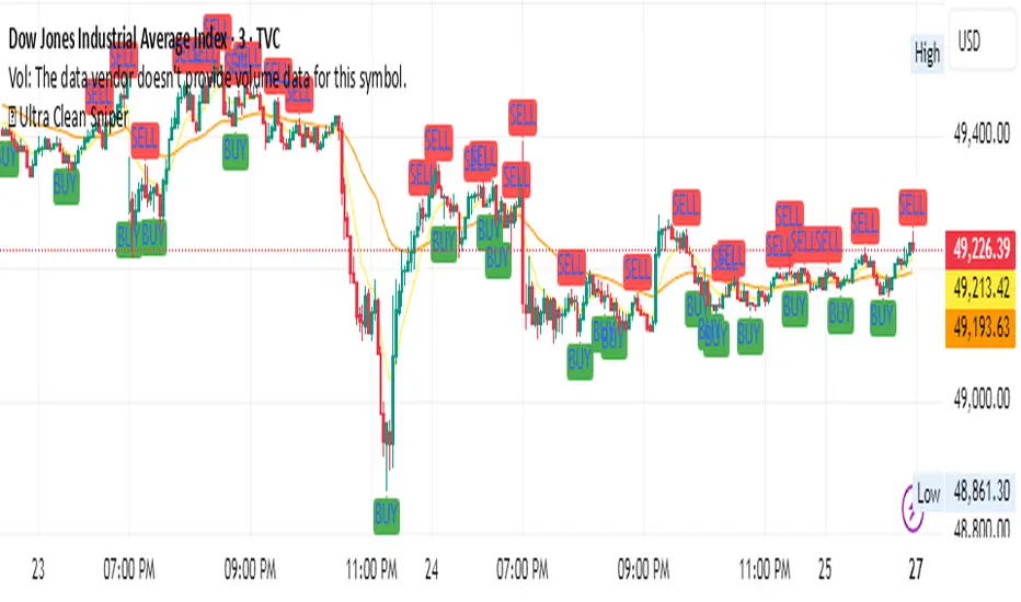 SMVD Ultra Clean Sniper — Indicator by smvdtravelsolutions — TradingView