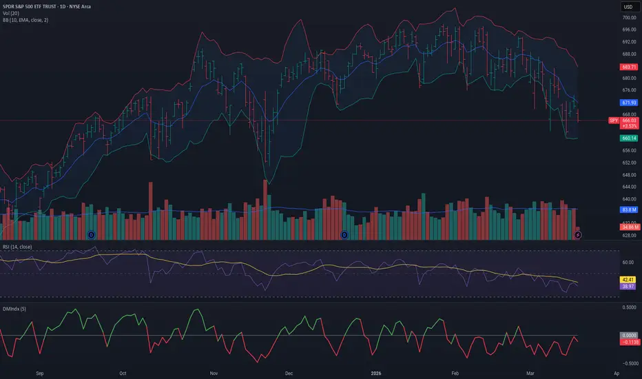 Demand Index to match TOS— Indicateur par floppy5_25 — TradingView