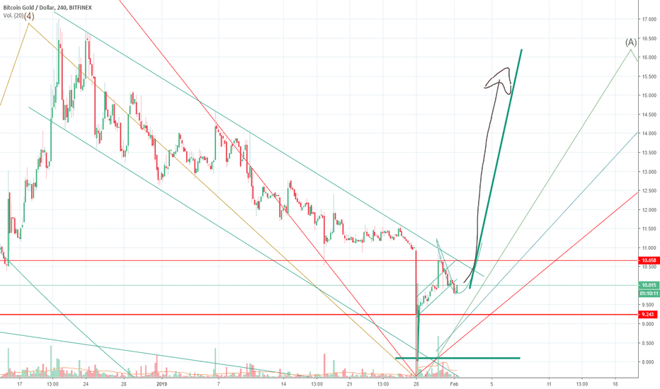 Analizador forex
