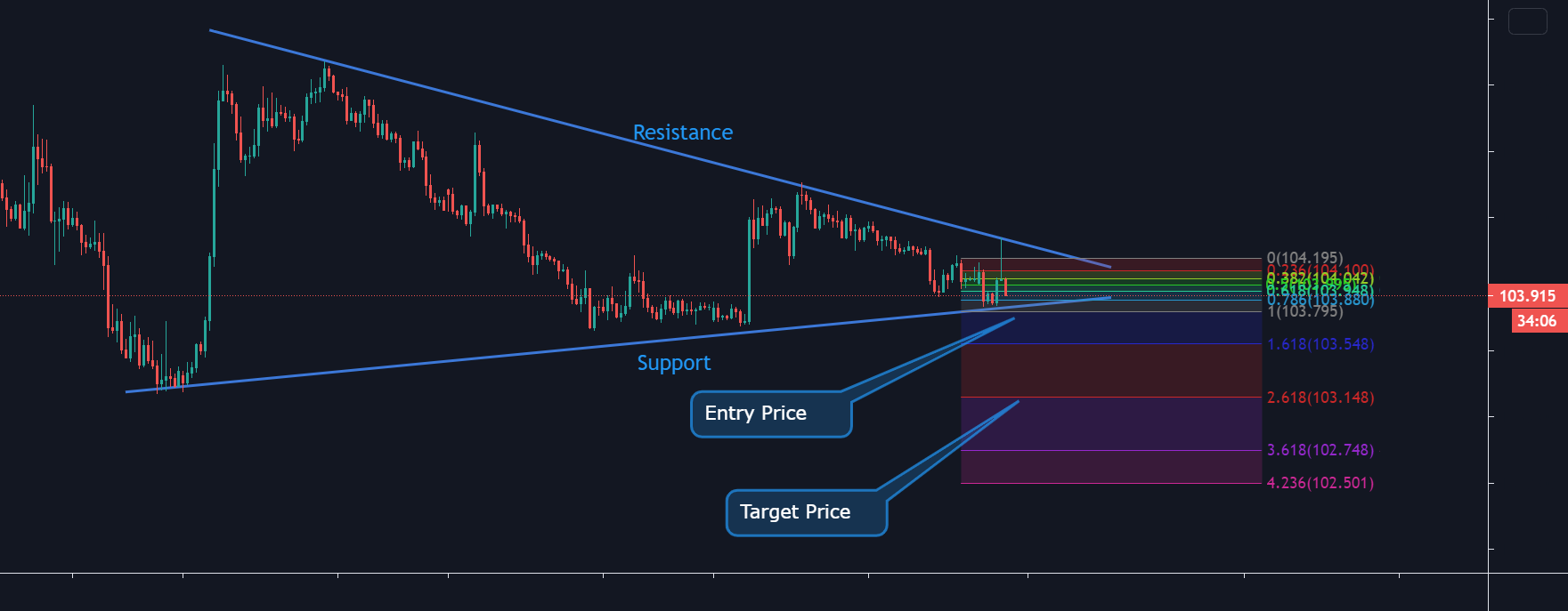 www.tradingview.com