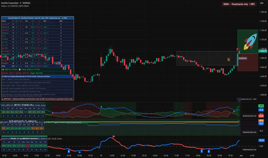 Auto Chart Pattern V2 STARTER - DEMO //BPS: indicador de ...
