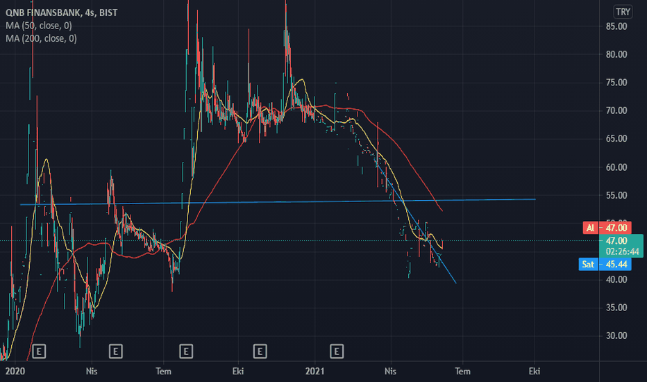 QNBFB TEKNİK ANALİZ(08.06.2021)