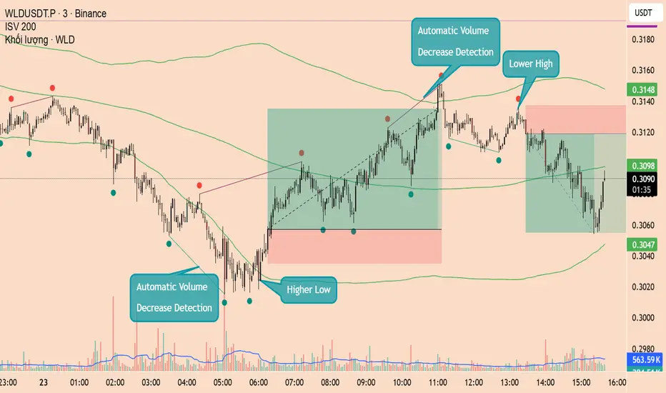 Institutional Structure & Volatility (ISV-200) — Tieu_Vuong作成のインジケーター ...