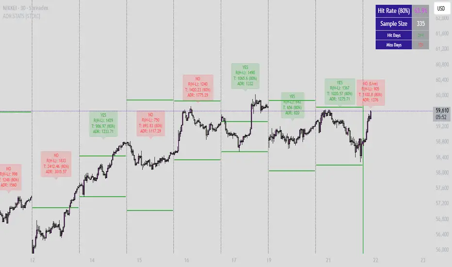 ADR Average Daily Range STATS [STOIC] — Indikator oleh Stoic_Capital ...