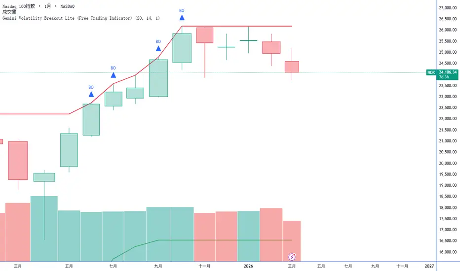‎Gemini Volatility Breakout Lite (Free Trading Indicator)‎ بواسطة ...