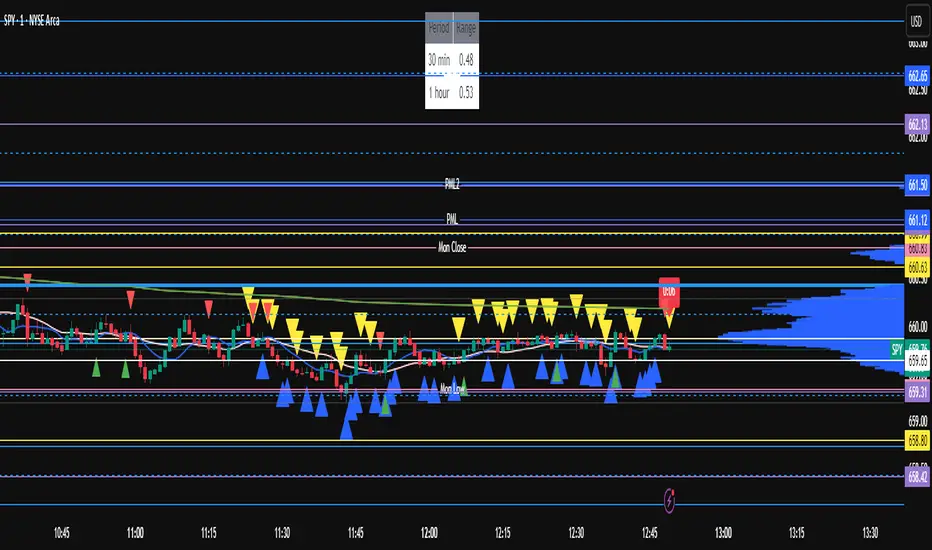 Recent Candle Ranges — Indicator by wtrgolf1963 — TradingView