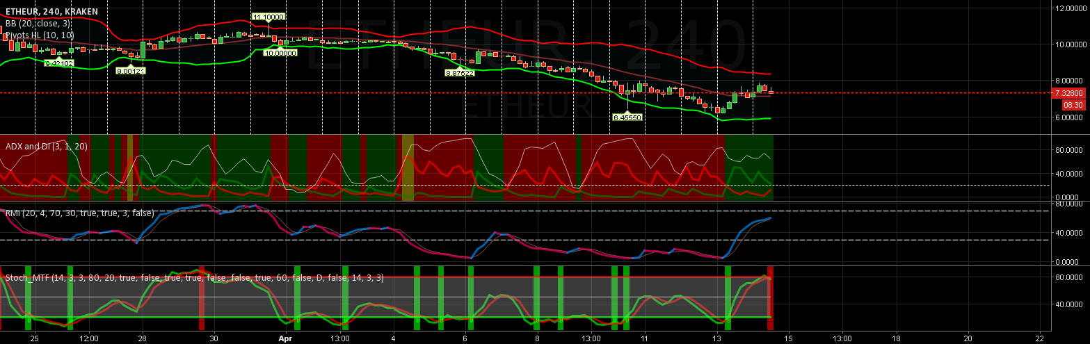 adx by cobra indicator by binarytrader666 tradingview bitcoin mt4 chart